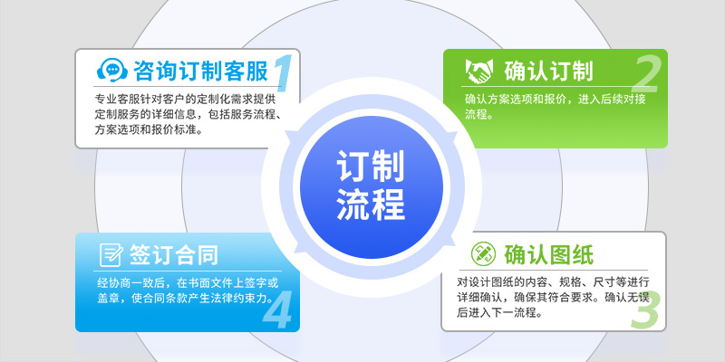 流程.jpg